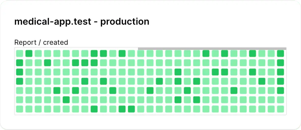 Compare Eloquent creation models over period