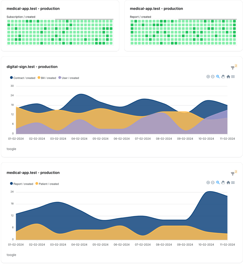 monitor laravel apps